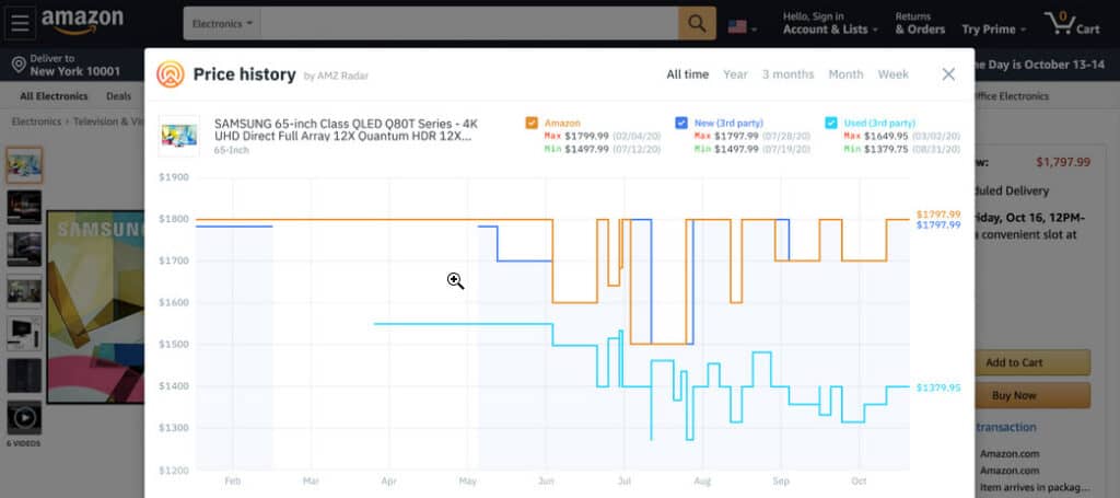 AMZ Radar price chart